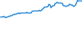 Indicator: Consumer Price Index for All Urban Consumers:: Nondurables Less Food in South - Size Class A