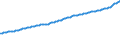 Indicator: Consumer Price Index for All Urban Consumers:: Services Less Rent of Shelter in South - Size Class A