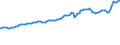 Indicator: Consumer Price Index for All Urban Consumers:: Transportation in South - Size Class A