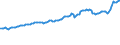 Indicator: Consumer Price Index for All Urban Consumers:: Private Transportation in South - Size Class A