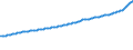 Indicator: Consumer Price Index for All Urban Consumers:: Food Away from Home in South - Size Class A