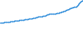 Indicator: Consumer Price Index for All Urban Consumers:: Rent of Primary Residence in South - Size Class A