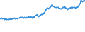 Indicator: Consumer Price Index for All Urban Consumers:: Energy Services in South - Size Class A