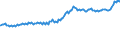 Indicator: Consumer Price Index for All Urban Consumers:: Electricity in South - Size Class A
