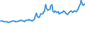 Indicator: Consumer Price Index for All Urban Consumers:: Utility (Piped) Gas Service in South - Size Class A