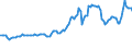 Indicator: Consumer Price Index for All Urban Consumers:: Gasoline (All Types) in South - Size Class A