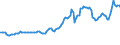 Indicator: Consumer Price Index for All Urban Consumers:: Gasoline, Unleaded Premium in South - Size Class A