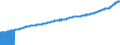 Indicator: Consumer Price Index for All Urban Consumers:: All Items Less Food and Energy in West - Size Class A