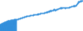 Indicator: Consumer Price Index for All Urban Consumers:: All Items Less Shelter in West - Size Class A