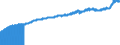 Indicator: Consumer Price Index for All Urban Consumers:: Commodities in West - Size Class A