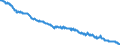 Indicator: Consumer Price Index for All Urban Consumers:: Education and Communication Commodities in West - Size Class A