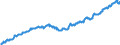Indicator: Consumer Price Index for All Urban Consumers:: Education and Communication Services in West - Size Class A