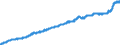 Indicator: Consumer Price Index for All Urban Consumers:: Food at Home in West - Size Class A