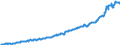 Indicator: Consumer Price Index for All Urban Consumers:: Other Personal Services in West - Size Class A