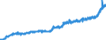 Indicator: Consumer Price Index for All Urban Consumers:: Household Energy in West - Size Class A
