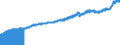 Indicator: Consumer Price Index for All Urban Consumers:: Nondurables in West - Size Class A