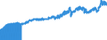 Indicator: Consumer Price Index for All Urban Consumers:: Nondurables Less Food and Beverages in West - Size Class A