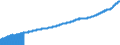 Indicator: Consumer Price Index for All Urban Consumers:: Services Less Medical Care Services in West - Size Class A