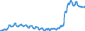 Indicator: Consumer Price Index for All Urban Consumers:: Transportation Commodities Less Motor Fuel in West - Size Class A
