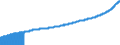 Indicator: Consumer Price Index for All Urban Consumers:: Food Away from Home in West - Size Class A