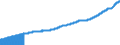 Indicator: Consumer Price Index for All Urban Consumers:: Rent of Primary Residence in West - Size Class A