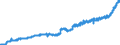 Indicator: Consumer Price Index for All Urban Consumers:: Electricity in West - Size Class A