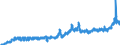 Indicator: Consumer Price Index for All Urban Consumers:: Utility (Piped) Gas Service in West - Size Class A