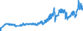 Indicator: Consumer Price Index for All Urban Consumers:: Gasoline (All Types) in West - Size Class A