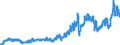 Indicator: Consumer Price Index for All Urban Consumers:: Gasoline, Unleaded Regular in West - Size Class A