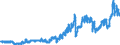 Indicator: Consumer Price Index for All Urban Consumers:: Gasoline, Unleaded Premium in West - Size Class A