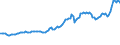 Indicator: Consumer Price Index for All Urban Consumers:: Energy in West - Size Class A