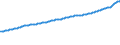 Indicator: Consumer Price Index for All Urban Consumers:: All Items Less Food and Energy in West - Size Class A