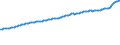 Indicator: Consumer Price Index for All Urban Consumers:: All Items Less Shelter in West - Size Class A