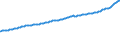 Indicator: Consumer Price Index for All Urban Consumers:: All Items Less Medical Care in West - Size Class A