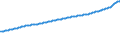 Indicator: Consumer Price Index for All Urban Consumers:: All Items Less Energy in West - Size Class A