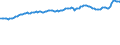 Indicator: Consumer Price Index for All Urban Consumers:: Commodities Less Food and Beverages in West - Size Class A