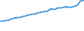 Indicator: Consumer Price Index for All Urban Consumers:: Food at Home in West - Size Class A