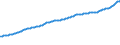 Indicator: Consumer Price Index for All Urban Consumers:: Other Goods and Services in West - Size Class A