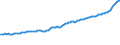 Indicator: Consumer Price Index for All Urban Consumers:: Fuels and Utilities in West - Size Class A