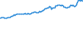 Indicator: Consumer Price Index for All Urban Consumers:: Nondurables Less Food in West - Size Class A