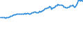 Indicator: Consumer Price Index for All Urban Consumers:: Nondurables Less Food and Beverages in West - Size Class A