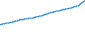 Indicator: Consumer Price Index for All Urban Consumers:: Services Less Rent of Shelter in West - Size Class A