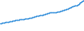 Indicator: Consumer Price Index for All Urban Consumers:: Services Less Medical Care Services in West - Size Class A