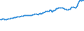 Indicator: Consumer Price Index for All Urban Consumers:: Private Transportation in West - Size Class A
