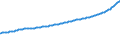 Indicator: Consumer Price Index for All Urban Consumers:: Food Away from Home in West - Size Class A