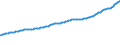 Indicator: Consumer Price Index for All Urban Consumers:: Owners' Equivalent Rent of Primary Residence in West - Size Class A