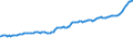 Indicator: Consumer Price Index for All Urban Consumers:: Energy Services in West - Size Class A