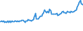 Indicator: Consumer Price Index for All Urban Consumers:: Utility (Piped) Gas Service in West - Size Class A
