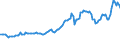 Indicator: Consumer Price Index for All Urban Consumers:: Gasoline (All Types) in West - Size Class A