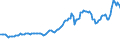 Indicator: Consumer Price Index for All Urban Consumers:: Gasoline, Unleaded Regular in West - Size Class A